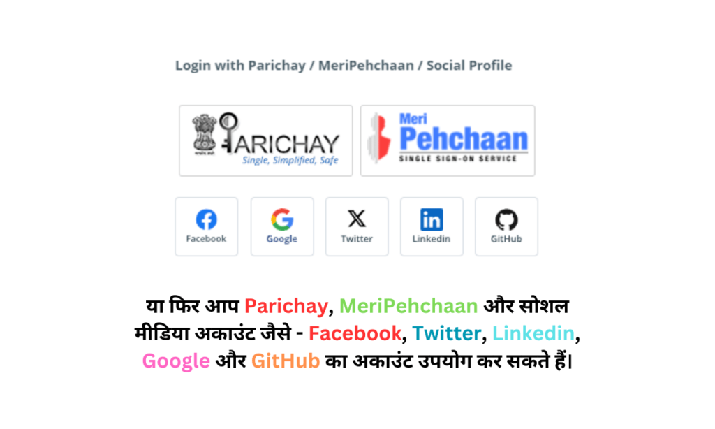 Pariksha Pe Charcha 2024 Registration - Login through Prichay, MeriPehchan and Social Profiles