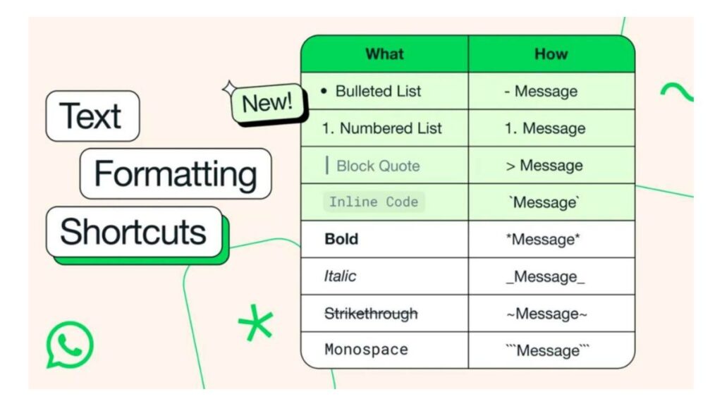 WhatsApp New Text Format Options